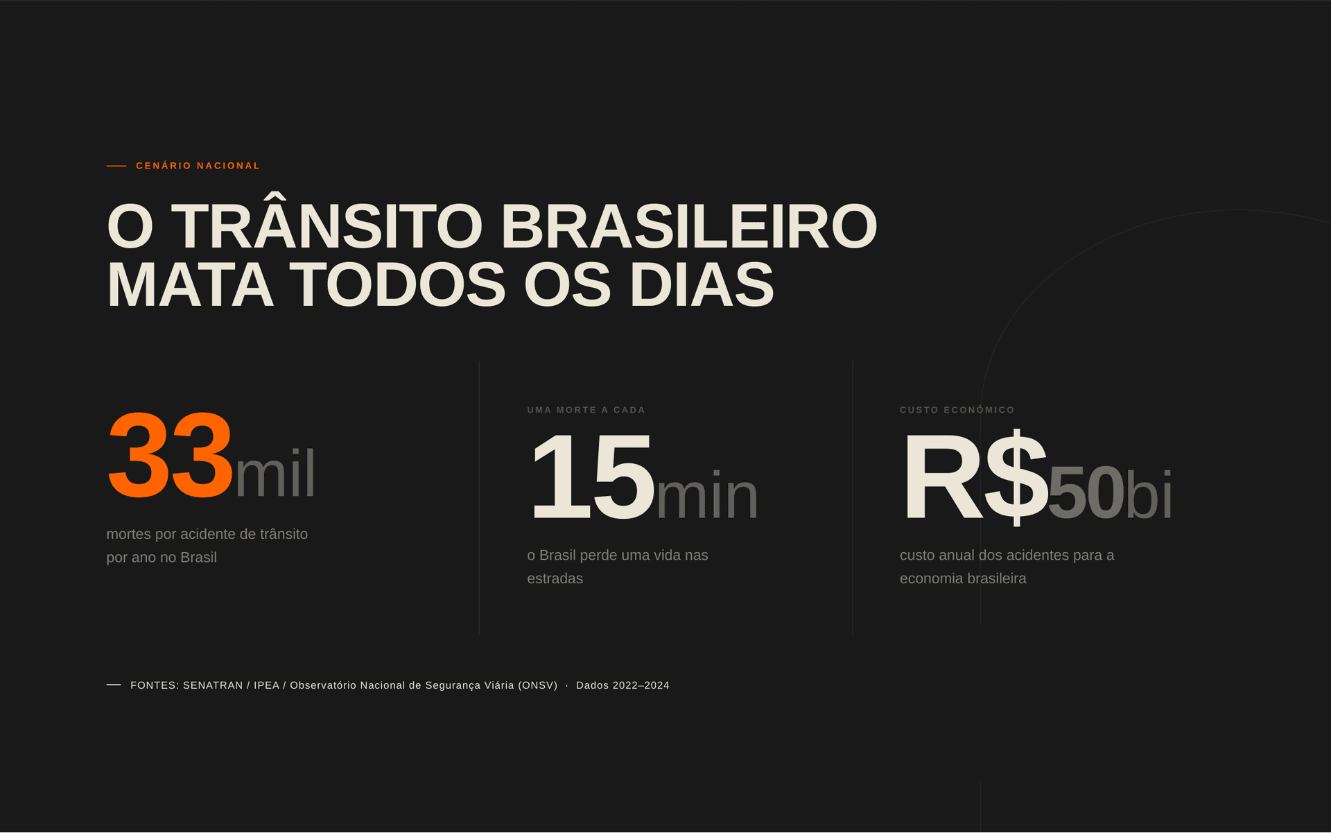 Página do infográfico com dados do cenário nacional de segurança viária