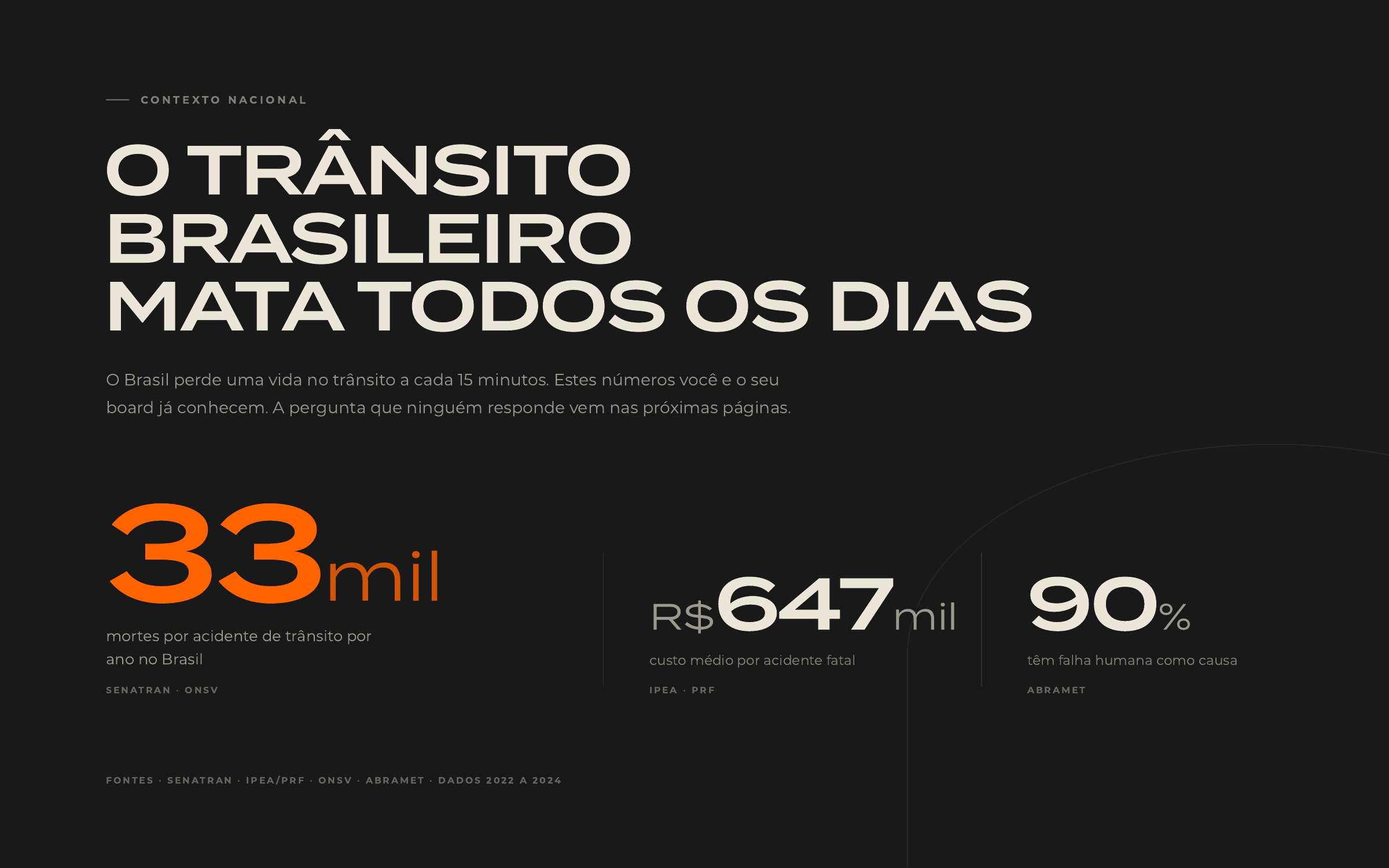 Página do infográfico O Que Ninguém Mede com dados do trânsito brasileiro